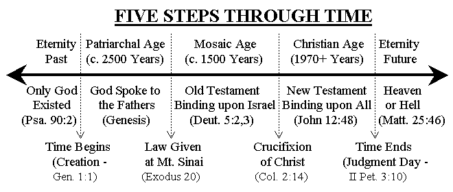 Five Steps Through Time